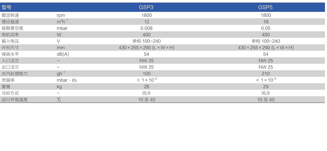 鮑斯真空泵渦旋干泵GSP5主要性能指標(biāo)