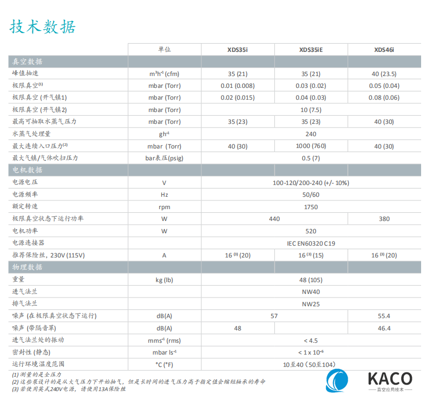 Edwards愛德華XDS干式渦旋泵技術(shù)數(shù)據(jù) Edwards愛德華XDS干式渦旋泵技術(shù)數(shù)據(jù)