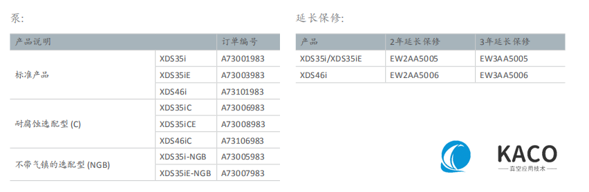 XDS干式渦旋泵-訂購(gòu)信息 XDS干式渦旋泵-訂購(gòu)信息
