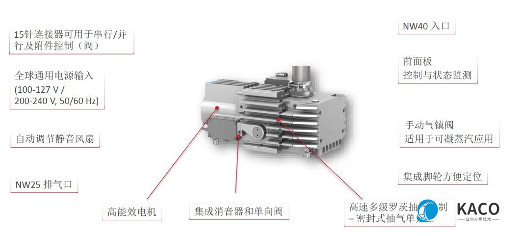 Edwards新型nXRI多級(jí)羅茨真空泵細(xì)節(jié)介紹
