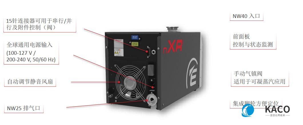 Edwards新型nXRI多級(jí)羅茨真空泵參數(shù)