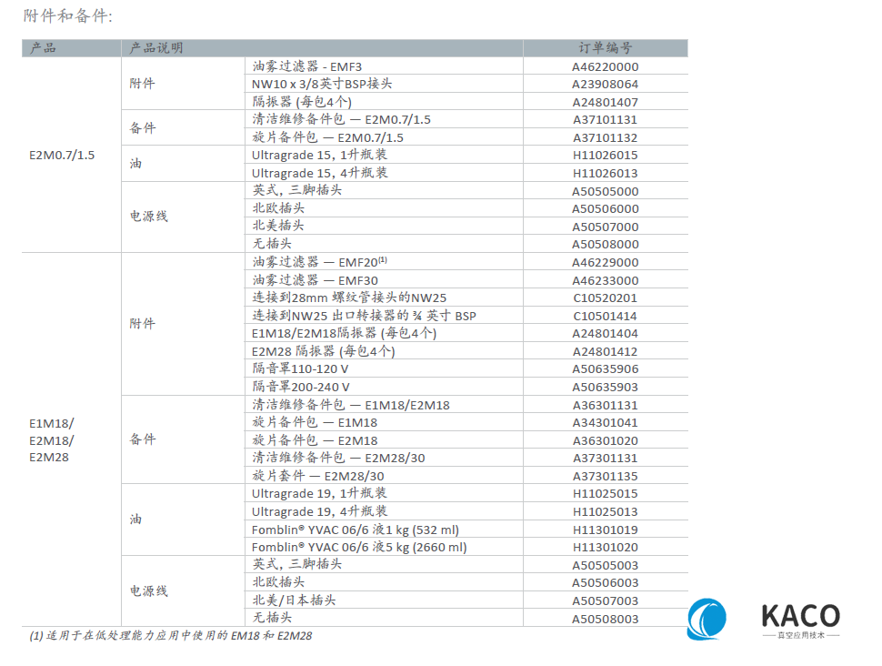 EM油封旋片泵訂購信息