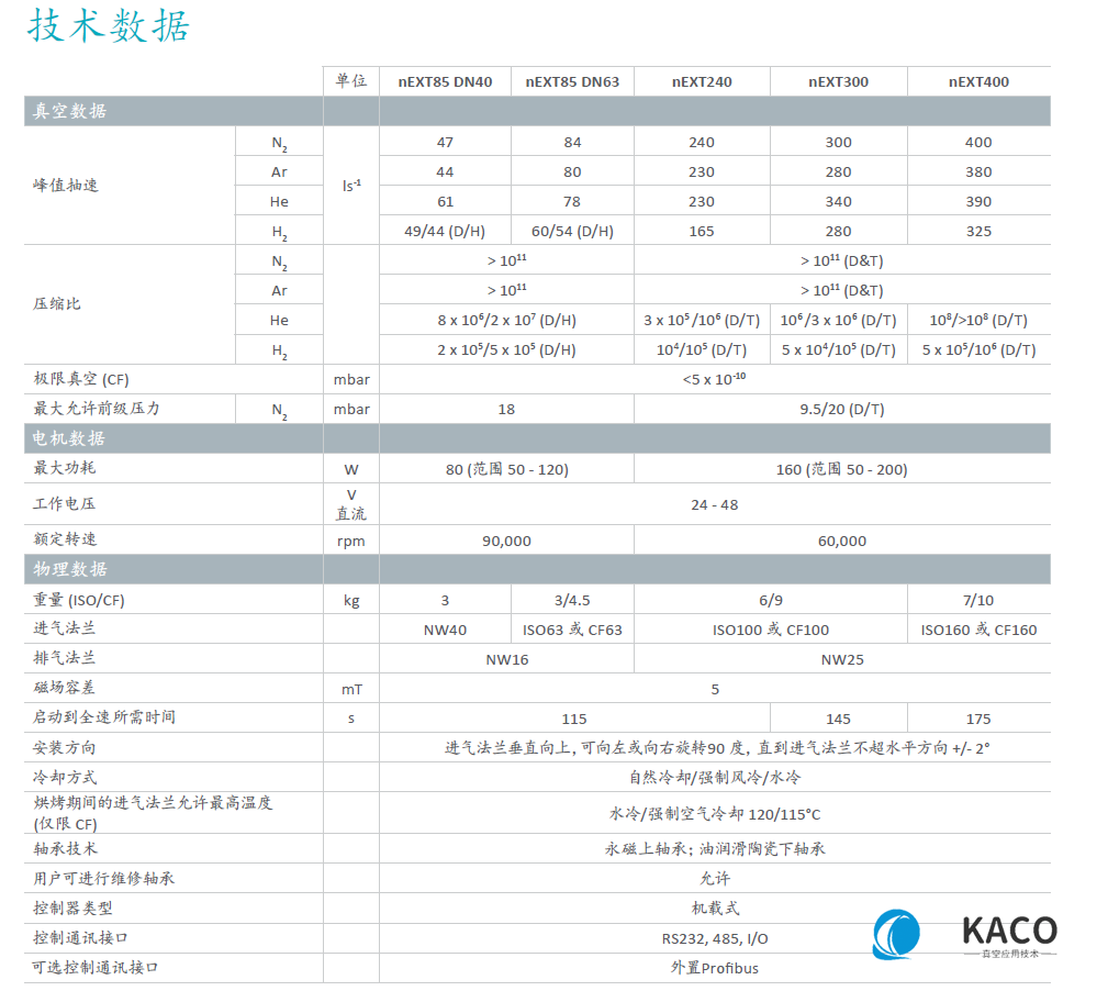 nEXT渦輪分子泵技術(shù)參數(shù)