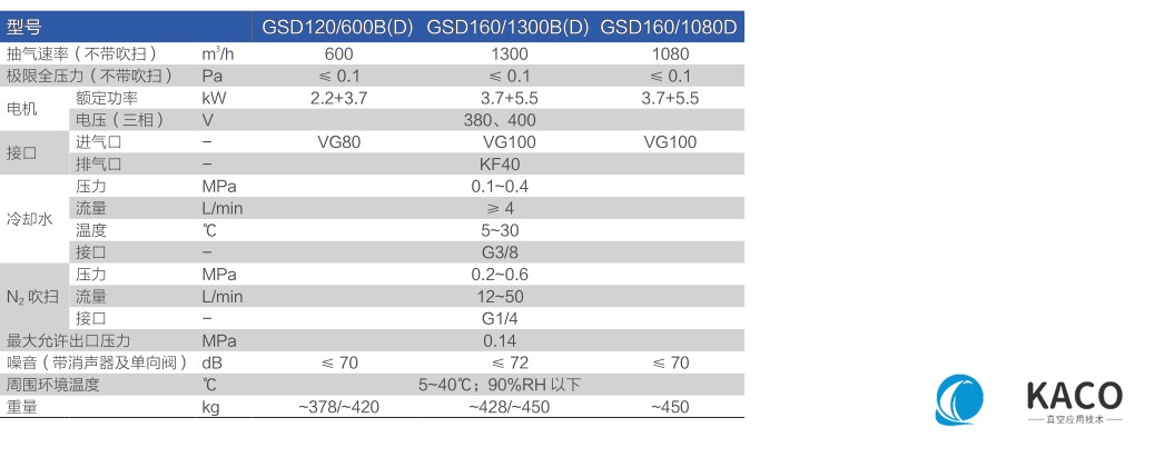 鮑斯螺桿干泵GSD機(jī)組GSD120/600D主要性能指標(biāo)