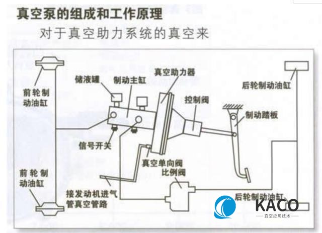 常用真空泵的工作原理圖